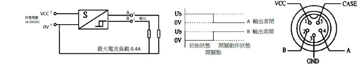 HD-G03 位置監控式電磁安全閥接線圖,標示電源、A/B 輸出與接地腳位