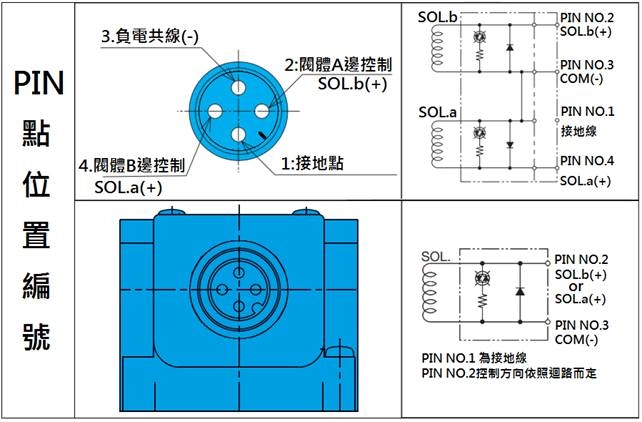 HD-G03 底板安裝尺寸圖,ISO 4401-05(D05/NG10)安裝面,標示 P A B T 油口