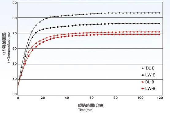 台輝 HD-G02 電磁方向閥,M4 針式快速接頭(M12-4PIN),DC 線圈