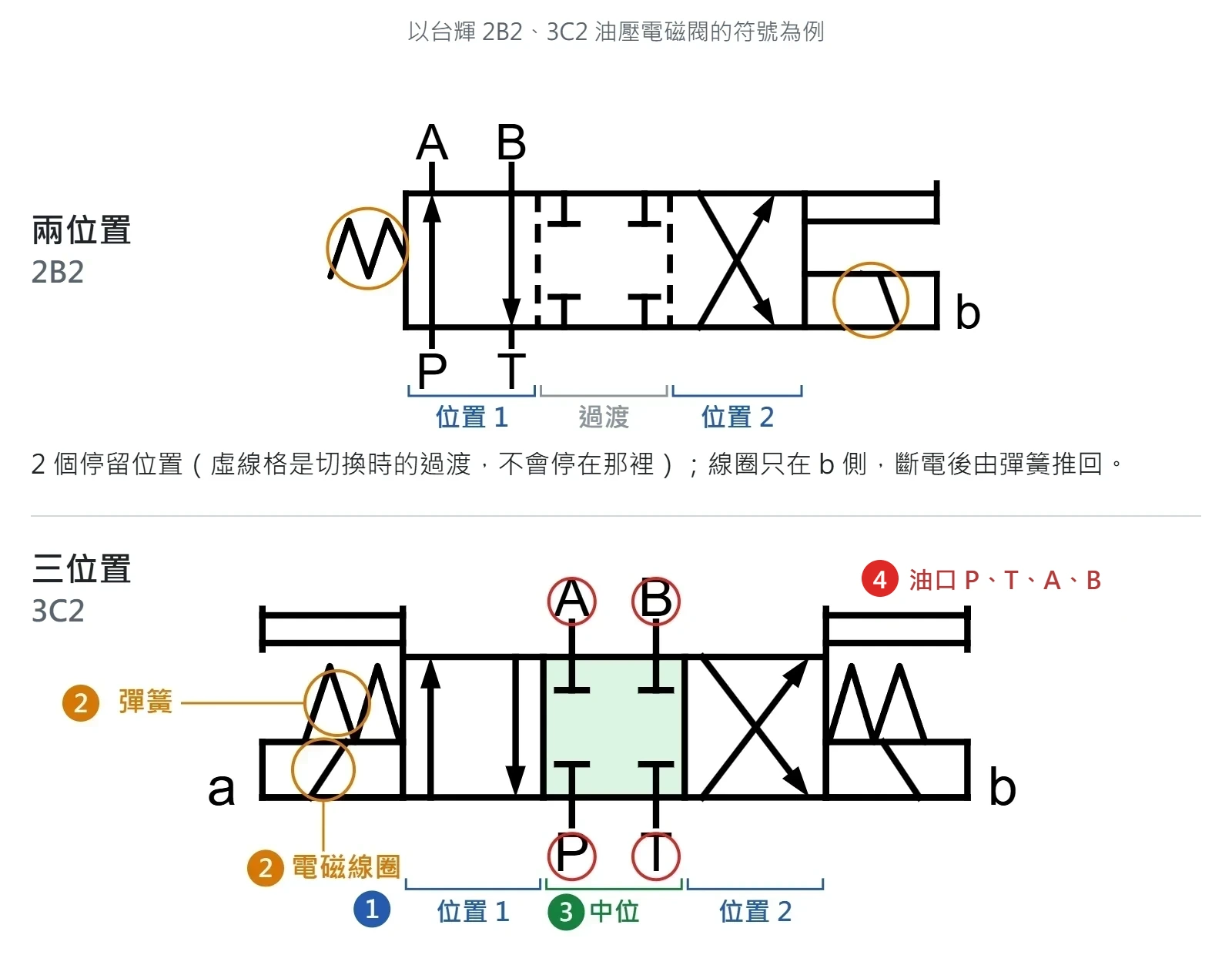 solenoid valve symbol guide hydraulic