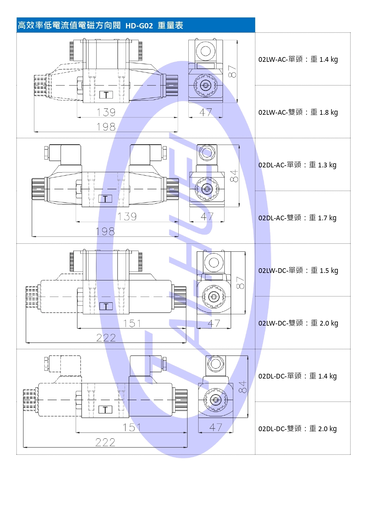 page 0001電磁方向控制閥 長度重量表